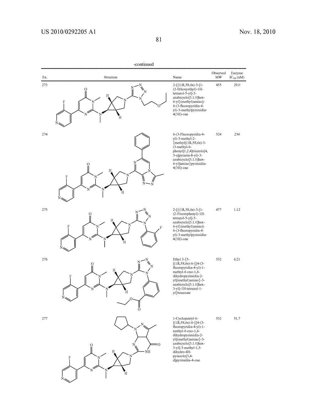 Pyrimidone Compounds As GSK-3 Inhibitors - diagram, schematic, and image 82