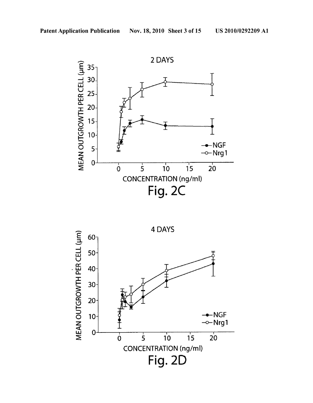 METHODS FOR IDENTIFYING COMPOUNDS THAT MODULATE NEUROTROPHIC FACTOR SIGNALING - diagram, schematic, and image 04