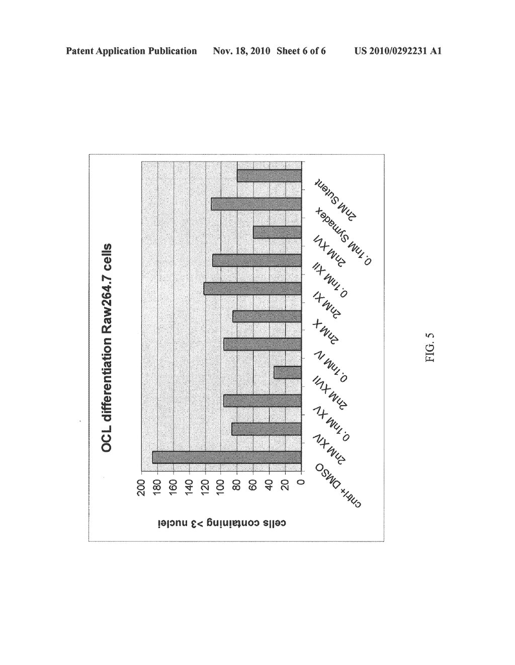 Indazole Compounds for Treating Inflammatory Disorders, Demyelinating Disorders and Cancers - diagram, schematic, and image 07