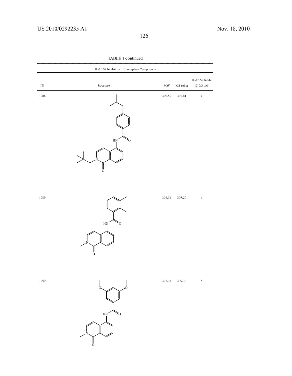 Bicycloheteroaryl Compounds as P2x7 Modulators and Uses Thereof - diagram, schematic, and image 127