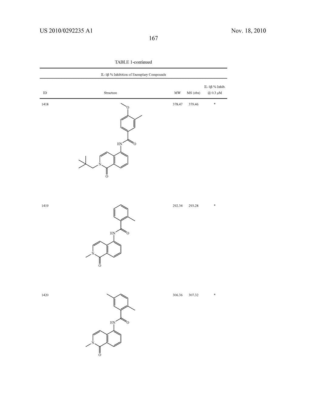 Bicycloheteroaryl Compounds as P2x7 Modulators and Uses Thereof - diagram, schematic, and image 168