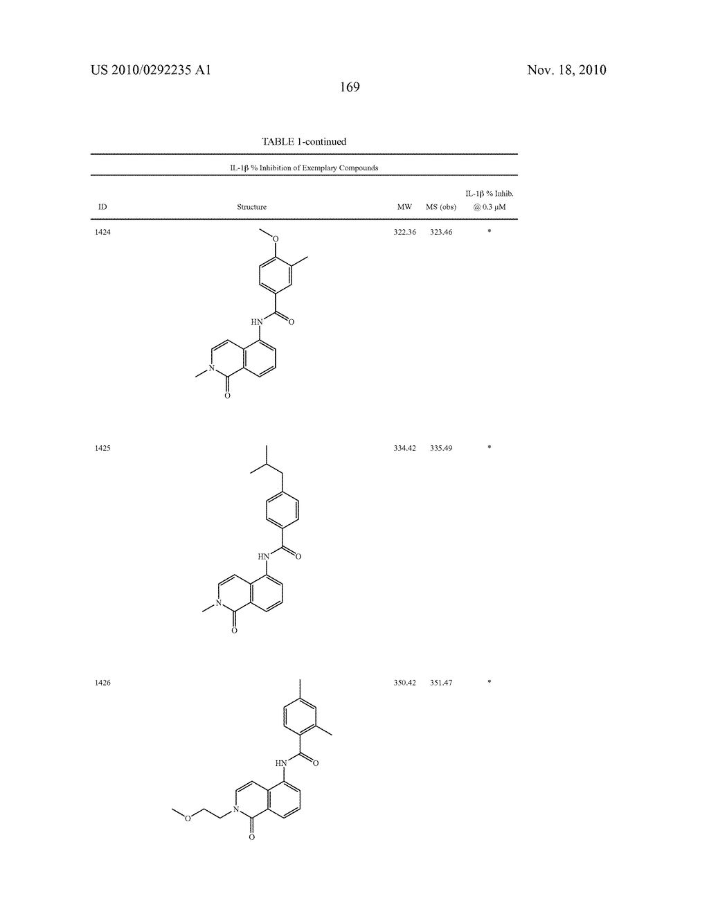 Bicycloheteroaryl Compounds as P2x7 Modulators and Uses Thereof - diagram, schematic, and image 170