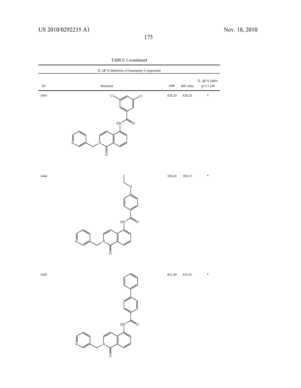 Bicycloheteroaryl Compounds as P2x7 Modulators and Uses Thereof - diagram, schematic, and image 176