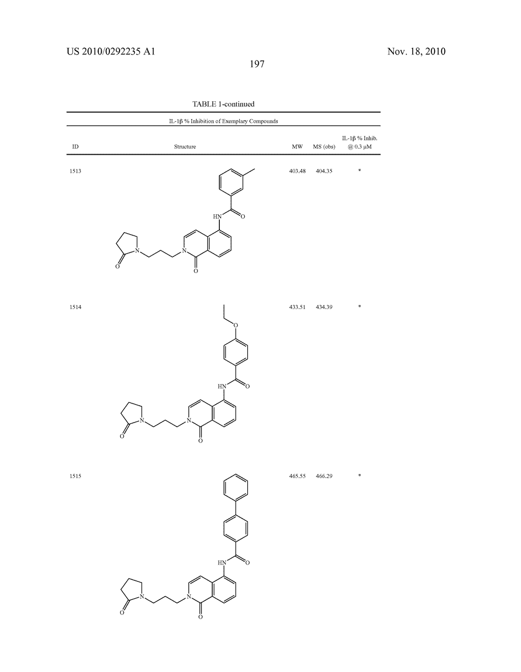 Bicycloheteroaryl Compounds as P2x7 Modulators and Uses Thereof - diagram, schematic, and image 198