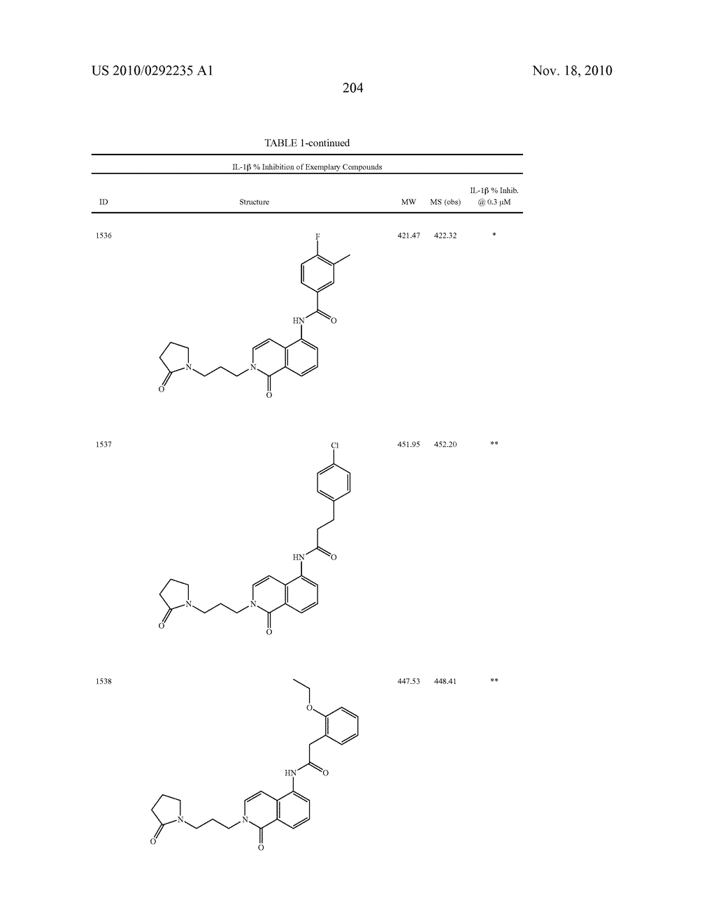 Bicycloheteroaryl Compounds as P2x7 Modulators and Uses Thereof - diagram, schematic, and image 205