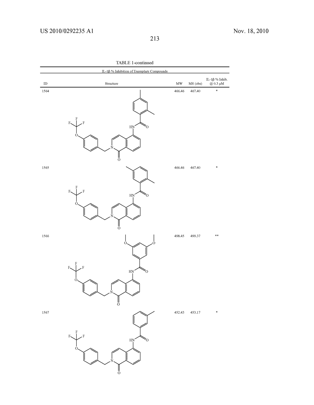 Bicycloheteroaryl Compounds as P2x7 Modulators and Uses Thereof - diagram, schematic, and image 214