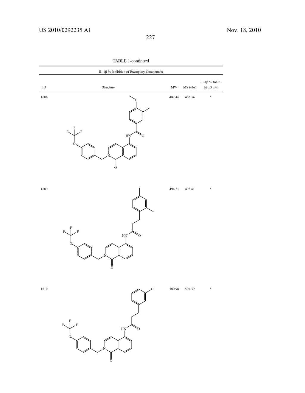 Bicycloheteroaryl Compounds as P2x7 Modulators and Uses Thereof - diagram, schematic, and image 228
