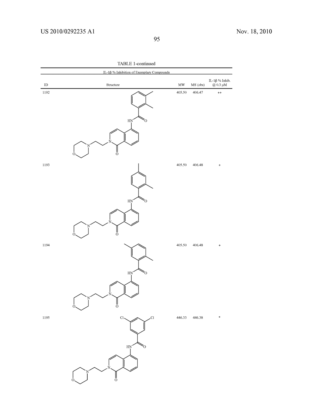 Bicycloheteroaryl Compounds as P2x7 Modulators and Uses Thereof - diagram, schematic, and image 96