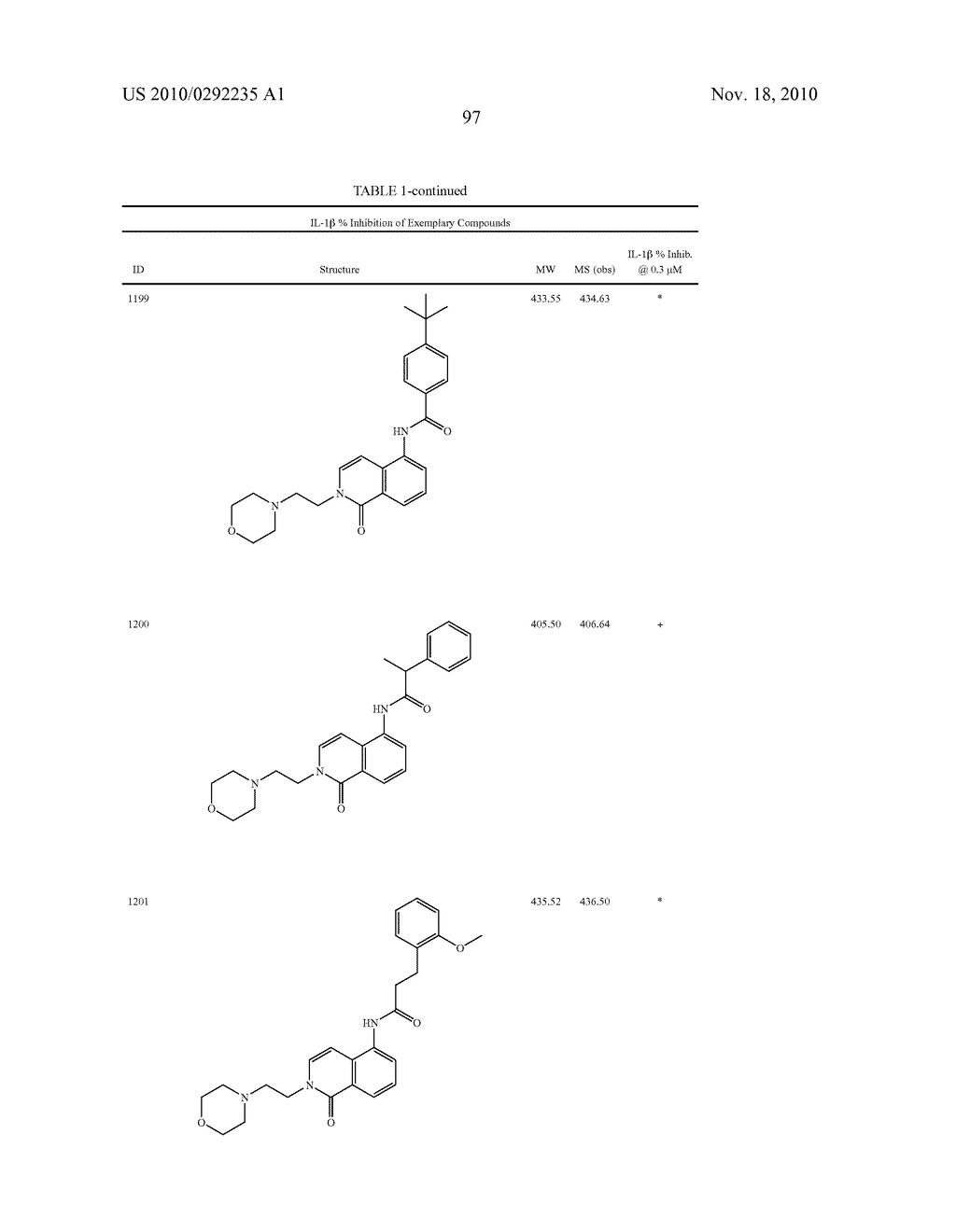 Bicycloheteroaryl Compounds as P2x7 Modulators and Uses Thereof - diagram, schematic, and image 98