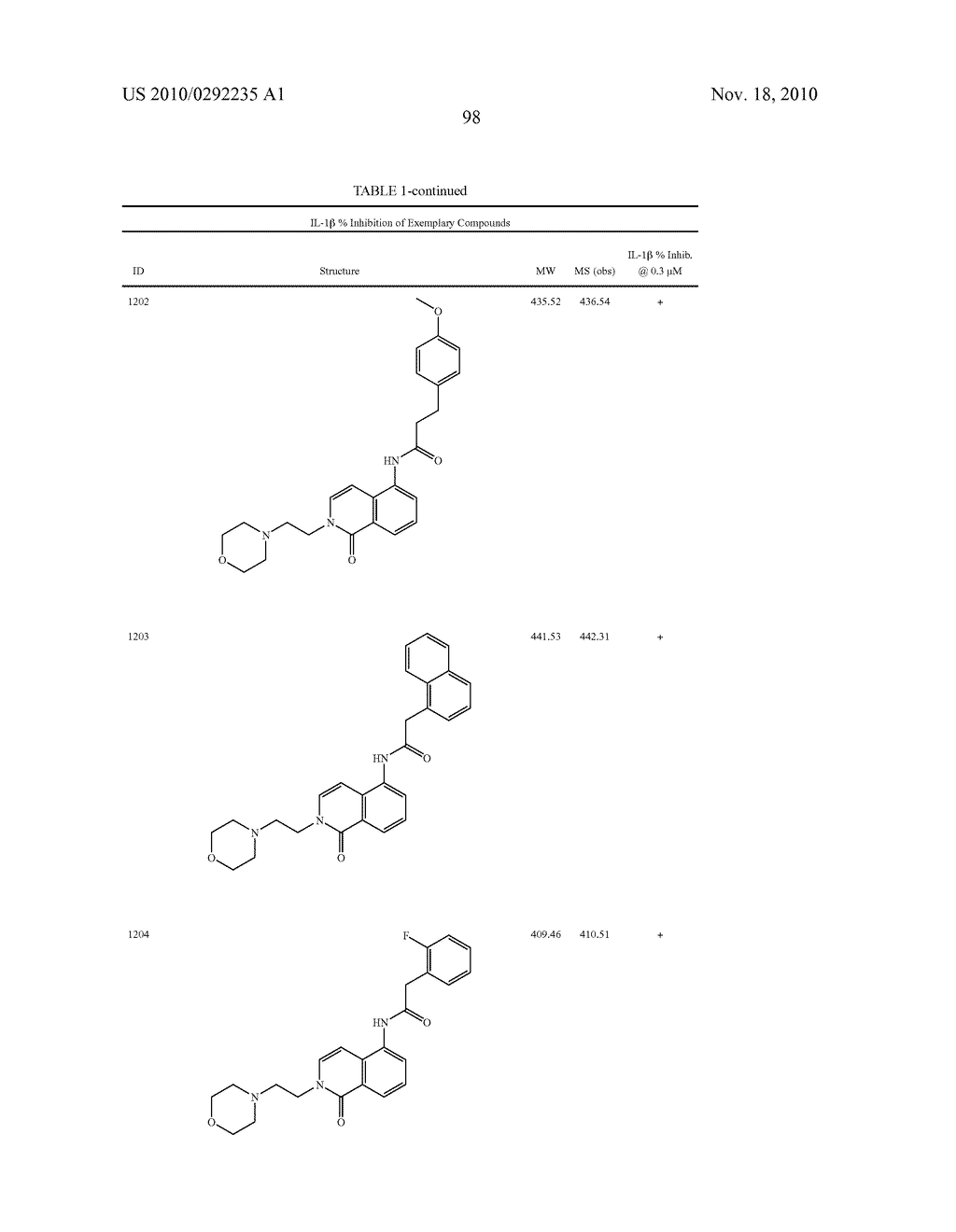 Bicycloheteroaryl Compounds as P2x7 Modulators and Uses Thereof - diagram, schematic, and image 99
