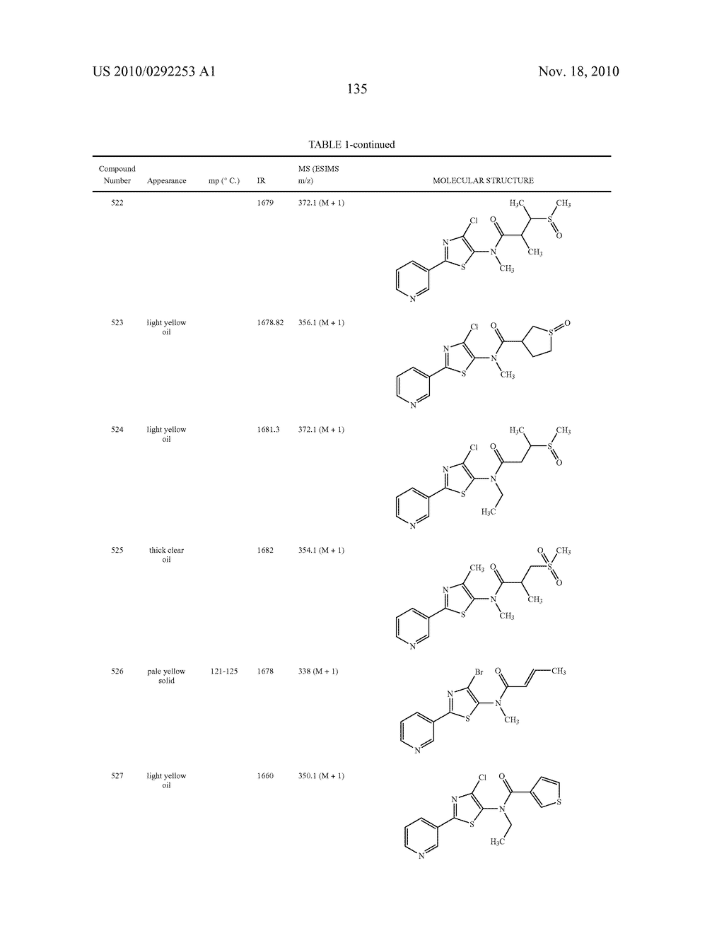 PESTICIDAL COMPOSITIONS - diagram, schematic, and image 136