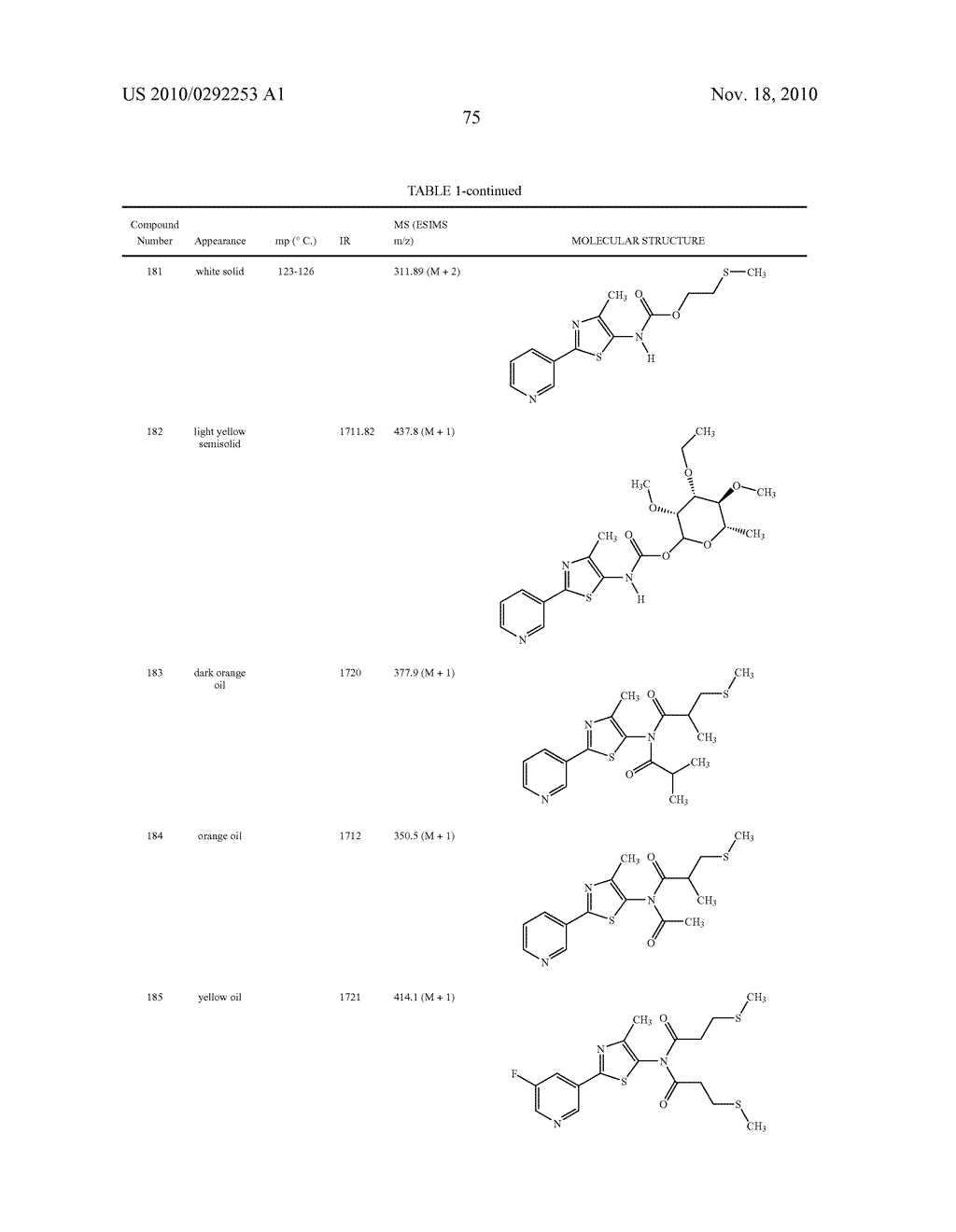 PESTICIDAL COMPOSITIONS - diagram, schematic, and image 76