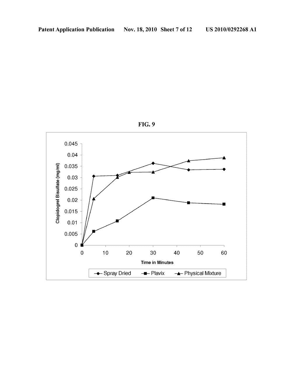 Formulations Containing Clopidogrel and Sulfoalkyl Ether Cyclodextrin and Methods of Use - diagram, schematic, and image 08