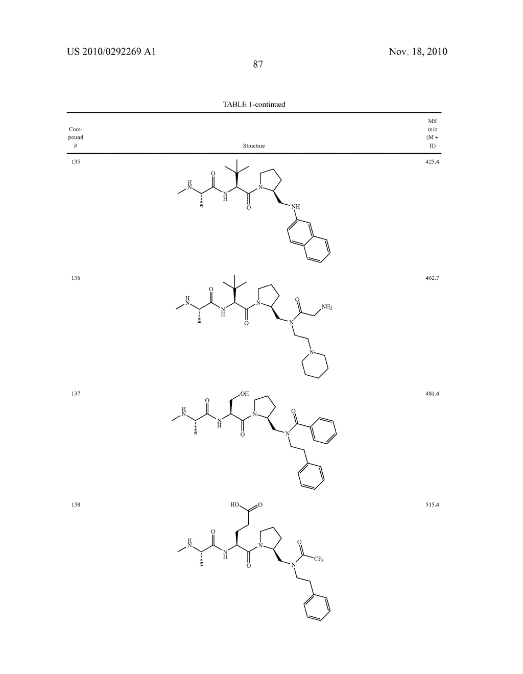 BIR DOMAIN BINDING COMPOUNDS - diagram, schematic, and image 88