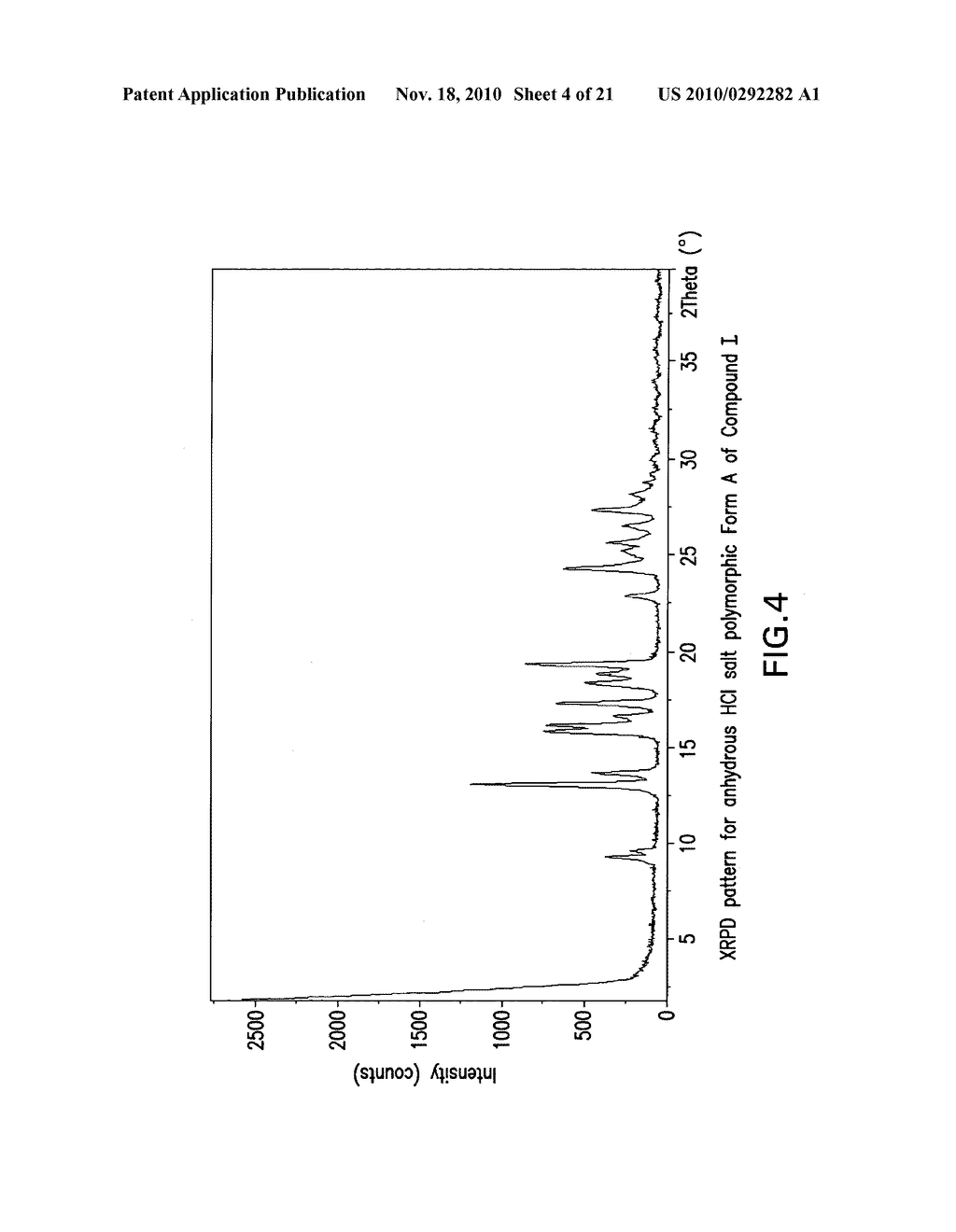 SYNTHESIS AND CRYSTALLINE FORMS OF CB-1 ANTAGONIST/INVERSE AGONIST - diagram, schematic, and image 05