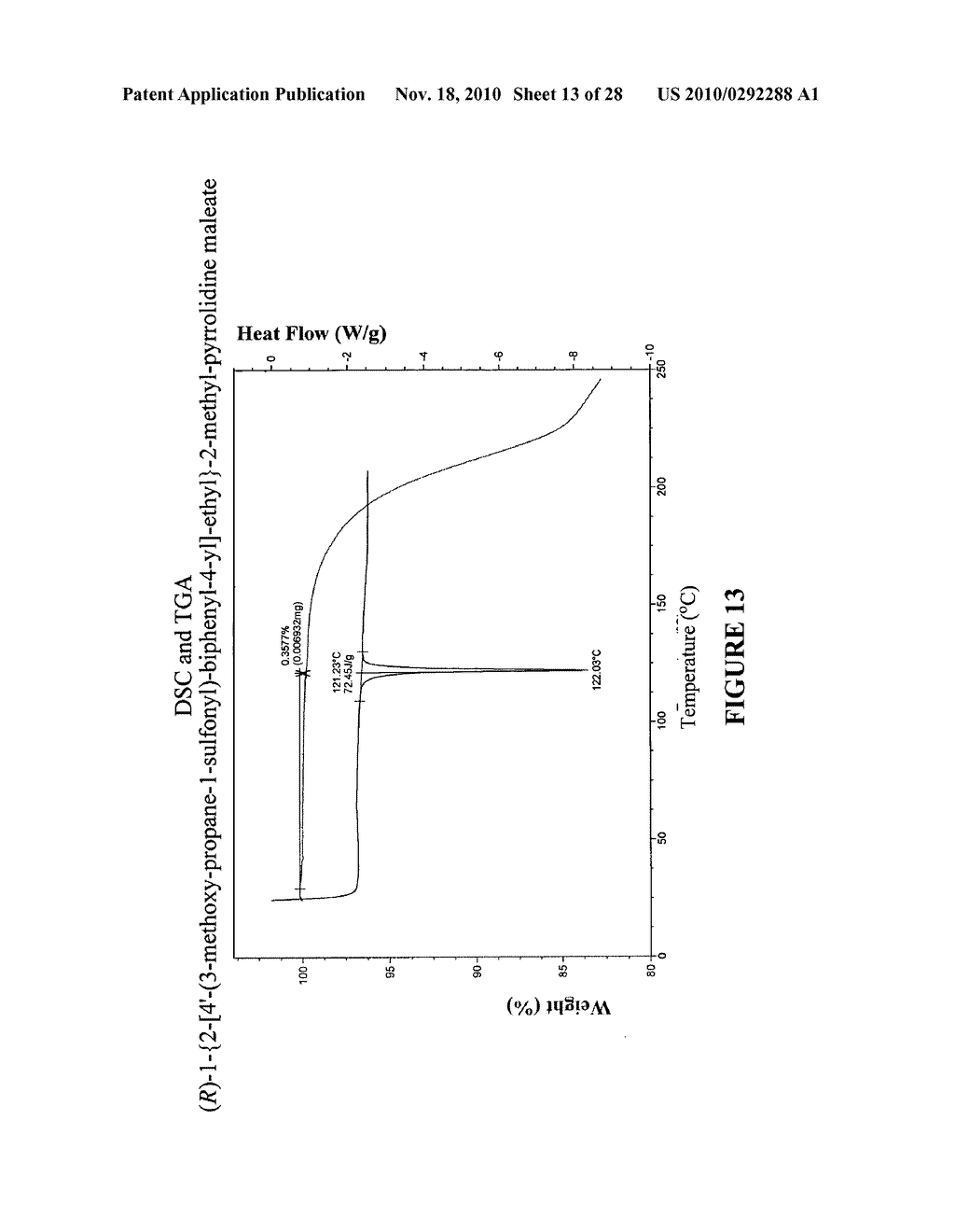 CRYSTALLINE FORMS OF (R)-1-{2-[4`- (3-METHOXY-PROPANE-1- SULFONYL)-BIPHENYL-4-YL]-ETHYL}-2-METHYL-PYRROLIDINE, AND COMPOSITIONS, AND METHODS RELATED THERETO - diagram, schematic, and image 14