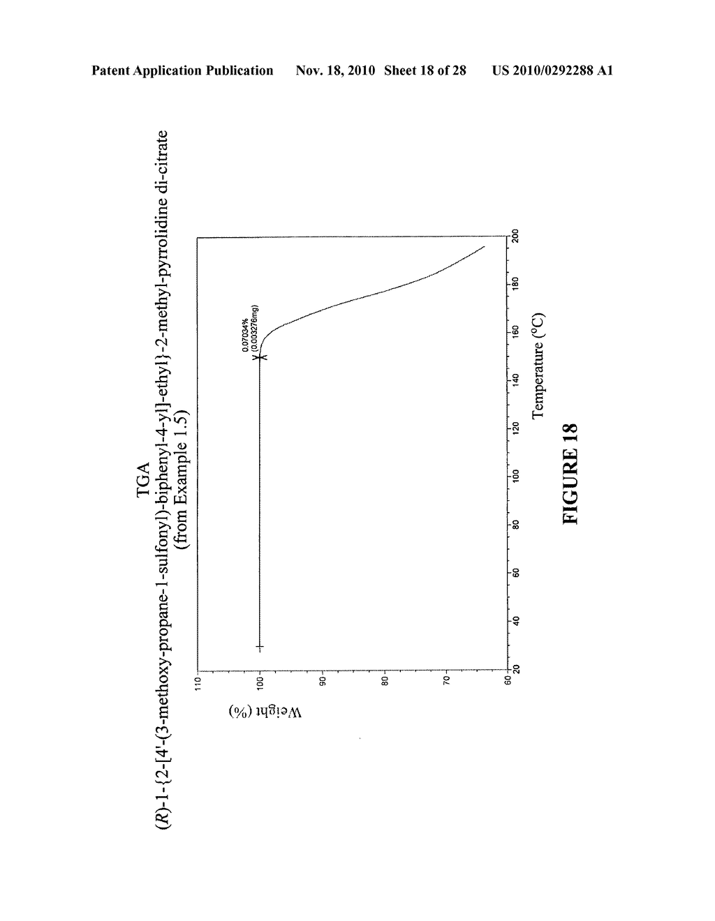 CRYSTALLINE FORMS OF (R)-1-{2-[4`- (3-METHOXY-PROPANE-1- SULFONYL)-BIPHENYL-4-YL]-ETHYL}-2-METHYL-PYRROLIDINE, AND COMPOSITIONS, AND METHODS RELATED THERETO - diagram, schematic, and image 19