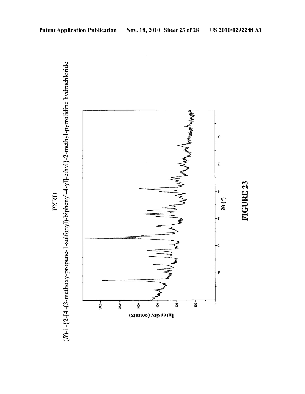 CRYSTALLINE FORMS OF (R)-1-{2-[4`- (3-METHOXY-PROPANE-1- SULFONYL)-BIPHENYL-4-YL]-ETHYL}-2-METHYL-PYRROLIDINE, AND COMPOSITIONS, AND METHODS RELATED THERETO - diagram, schematic, and image 24