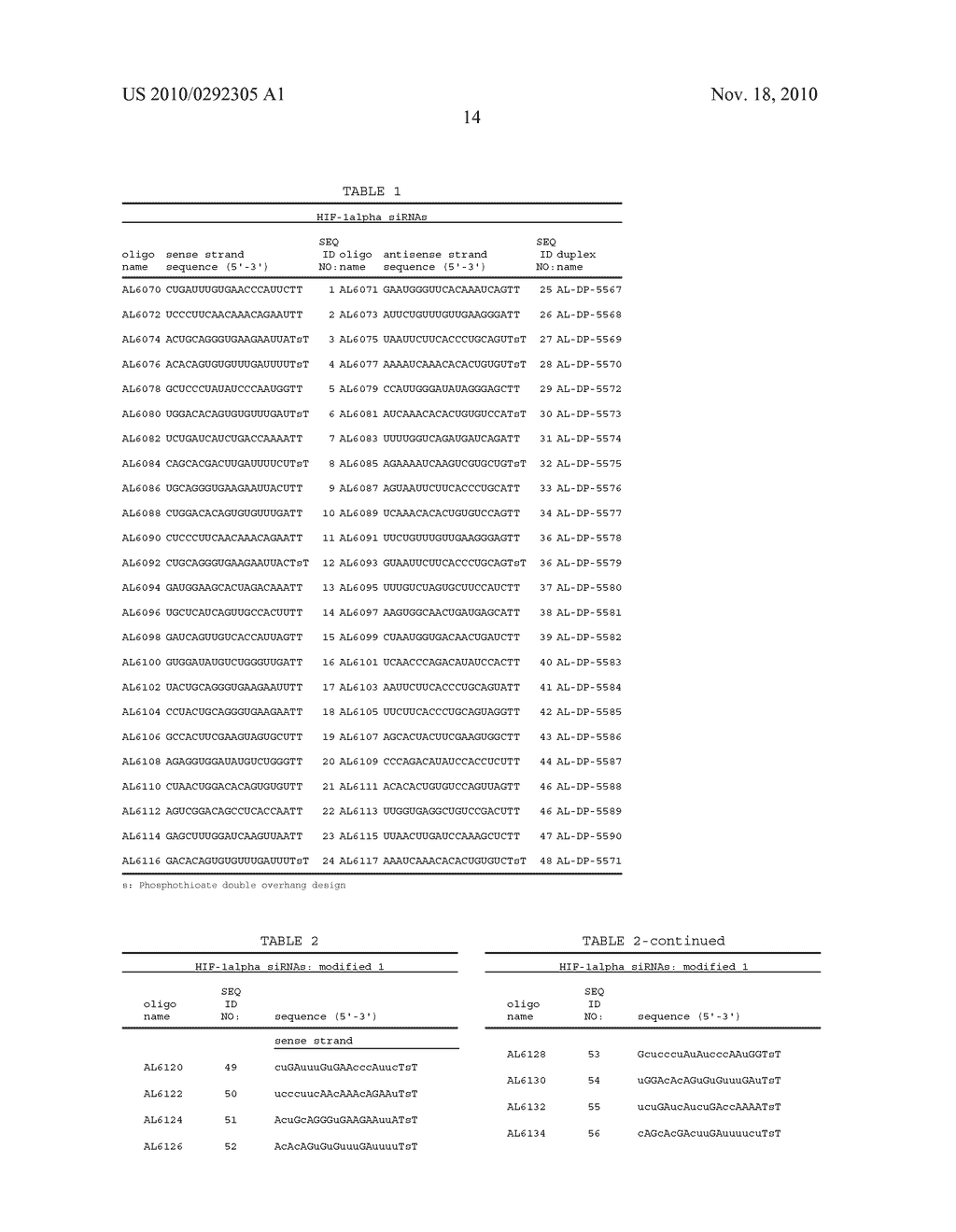 RNAi MODULATION OF HIF-1 AND THERAPUTIC USES THEREOF - diagram, schematic, and image 23