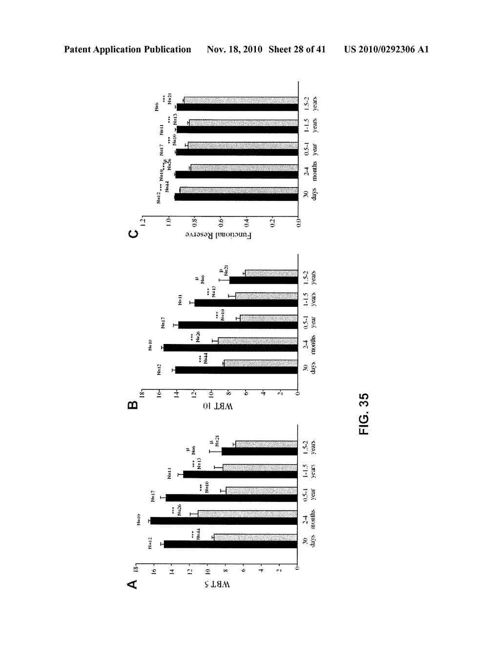 Compositions And Methods For The Treatment Of Muscular Dystrophy - diagram, schematic, and image 29