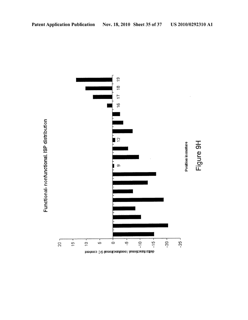 MICRO-RNA SCAFFOLDS AND NON-NATURALLY OCCURRING MICRO-RNAS - diagram, schematic, and image 36