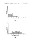 ANTI-ANGIOGENIC COMPOSITIONS AND METHODS OF USE diagram and image