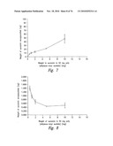 ANTI-ANGIOGENIC COMPOSITIONS AND METHODS OF USE diagram and image