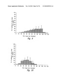 ANTI-ANGIOGENIC COMPOSITIONS AND METHODS OF USE diagram and image