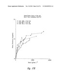 ANTI-ANGIOGENIC COMPOSITIONS AND METHODS OF USE diagram and image