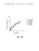 ANTI-ANGIOGENIC COMPOSITIONS AND METHODS OF USE diagram and image