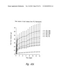 ANTI-ANGIOGENIC COMPOSITIONS AND METHODS OF USE diagram and image