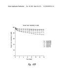 ANTI-ANGIOGENIC COMPOSITIONS AND METHODS OF USE diagram and image