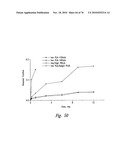 ANTI-ANGIOGENIC COMPOSITIONS AND METHODS OF USE diagram and image