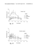 ANTI-ANGIOGENIC COMPOSITIONS AND METHODS OF USE diagram and image