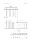  METHOD FOR THE TREATMENT OF FOOD, FEED AND AGRICULTURAL PRODUCTS WITH A POLYENE ANTIFUNGAL COMPOUND diagram and image