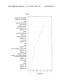 Biomarkers for Prostate Cancer and Methods Using the Same diagram and image