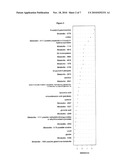 Biomarkers for Prostate Cancer and Methods Using the Same diagram and image