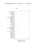 Biomarkers for Prostate Cancer and Methods Using the Same diagram and image