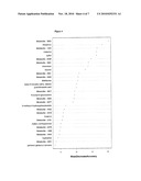 Biomarkers for Prostate Cancer and Methods Using the Same diagram and image