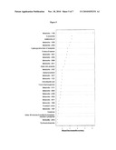 Biomarkers for Prostate Cancer and Methods Using the Same diagram and image