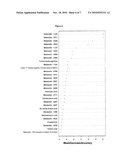 Biomarkers for Prostate Cancer and Methods Using the Same diagram and image