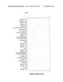 Biomarkers for Prostate Cancer and Methods Using the Same diagram and image