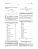 Biomarkers for Prostate Cancer and Methods Using the Same diagram and image