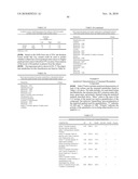 Biomarkers for Prostate Cancer and Methods Using the Same diagram and image