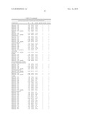 Biomarkers for Prostate Cancer and Methods Using the Same diagram and image