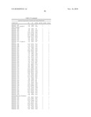 Biomarkers for Prostate Cancer and Methods Using the Same diagram and image