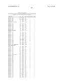 Biomarkers for Prostate Cancer and Methods Using the Same diagram and image