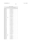 Biomarkers for Prostate Cancer and Methods Using the Same diagram and image