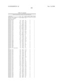 Biomarkers for Prostate Cancer and Methods Using the Same diagram and image