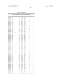 Biomarkers for Prostate Cancer and Methods Using the Same diagram and image